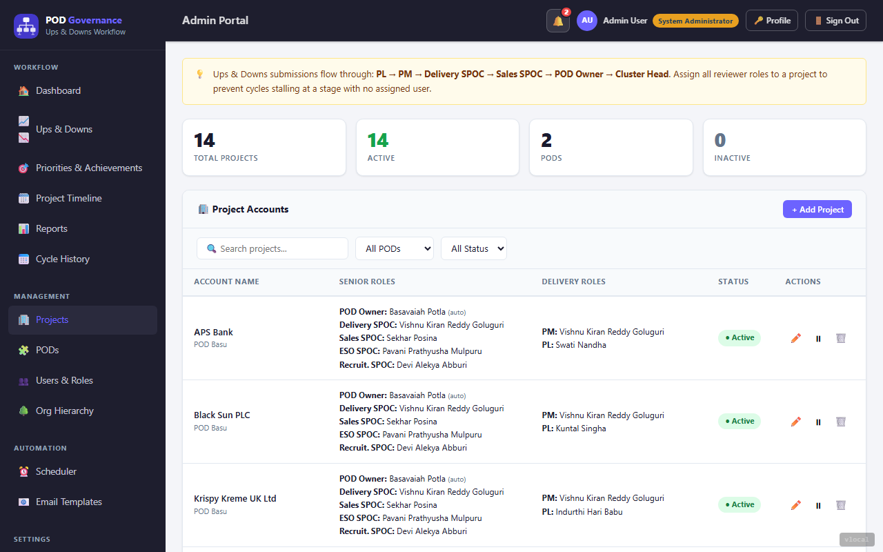 admin-projects screen