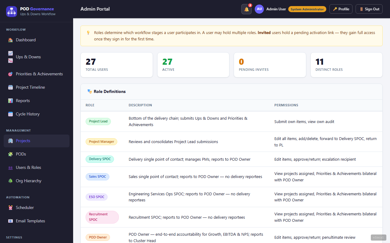 admin-users screen