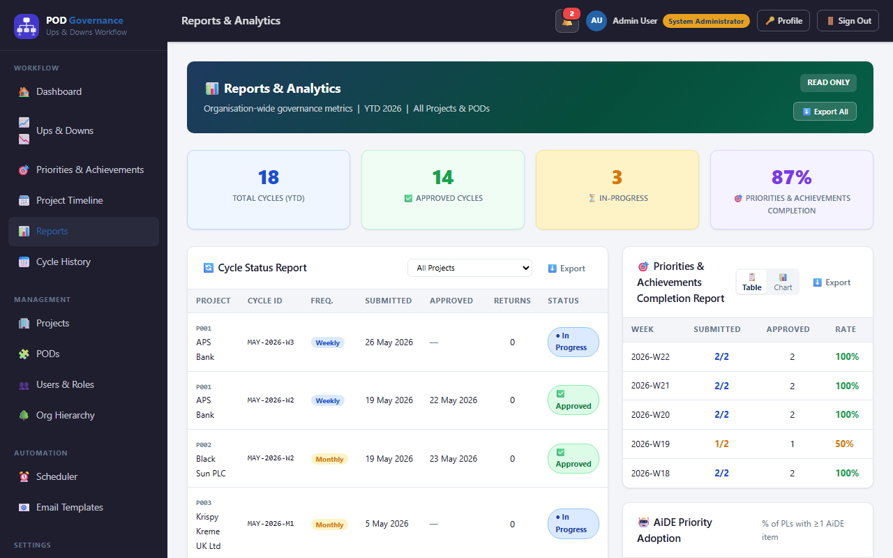 reports screen